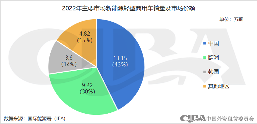 新能源抵押貸款(抵押能源貸款新政策)? (http://m.jtlskj.com/) 知識問答 第5張