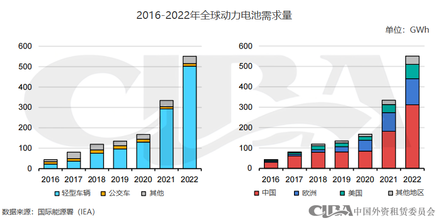 新能源抵押貸款(抵押能源貸款新政策)? (http://m.jtlskj.com/) 知識問答 第7張