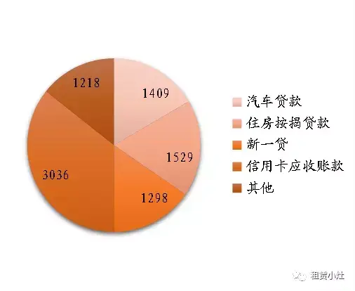 平安銀行車主貸(車主貸平安銀行容易申請嗎)? (http://m.jtlskj.com/) 知識問答 第3張