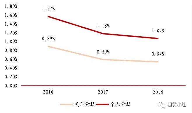 平安銀行車主貸(車主貸平安銀行容易申請嗎)? (http://m.jtlskj.com/) 知識問答 第6張