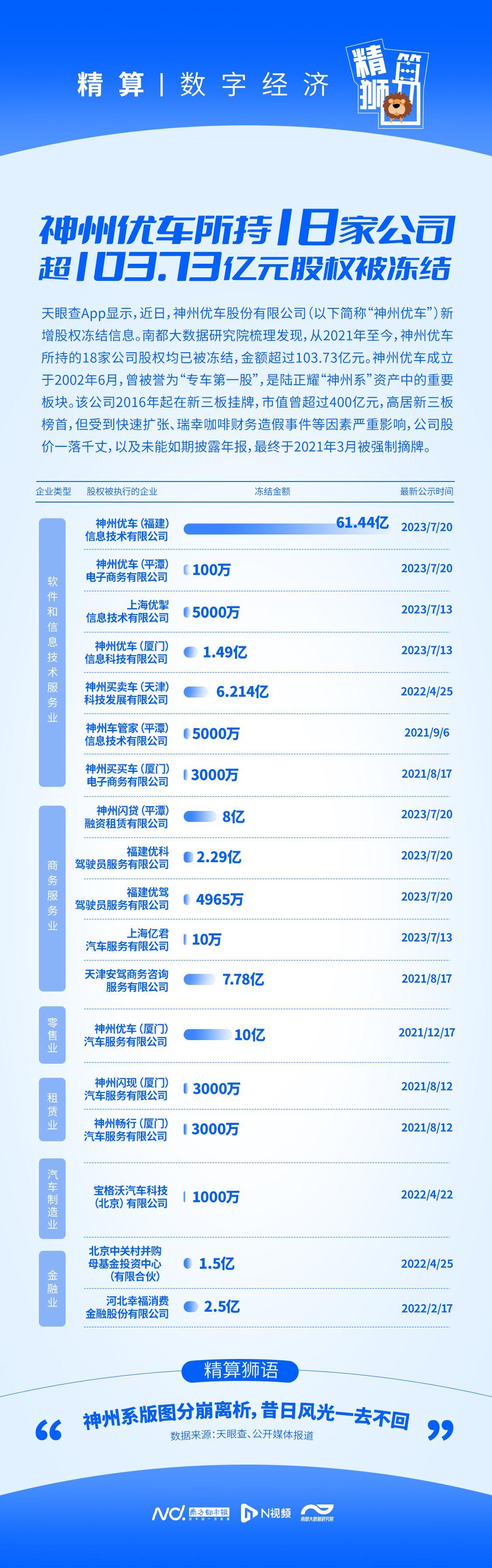 神州車閃貸(神州車閃貸還不上錢怎么辦)? (http://m.jtlskj.com/) 知識(shí)問(wèn)答 第1張