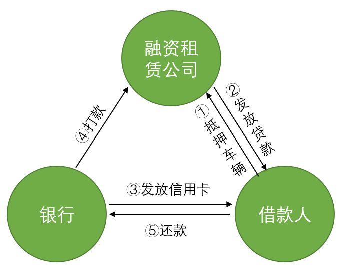 車輛貸款(貸款車輛的gps定位怎么查)? (http://m.jtlskj.com/) 知識問答 第4張