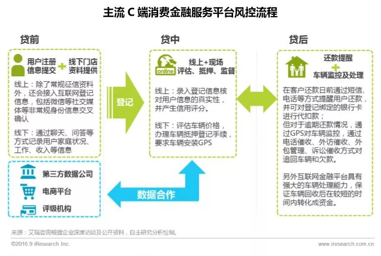 車輛貸款(貸款車輛的gps定位怎么查)? (http://m.jtlskj.com/) 知識問答 第10張