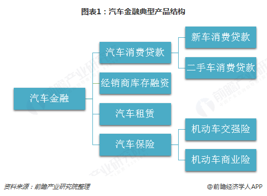 汽車金融公司(金融汽車公司屬于哪一類)? (http://m.jtlskj.com/) 知識問答 第1張