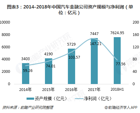 汽車金融公司(金融汽車公司屬于哪一類)? (http://m.jtlskj.com/) 知識問答 第3張