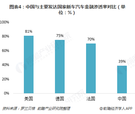 汽車金融公司(金融汽車公司屬于哪一類)? (http://m.jtlskj.com/) 知識問答 第4張