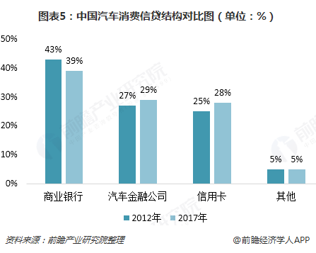 汽車金融公司(金融汽車公司屬于哪一類)? (http://m.jtlskj.com/) 知識問答 第5張