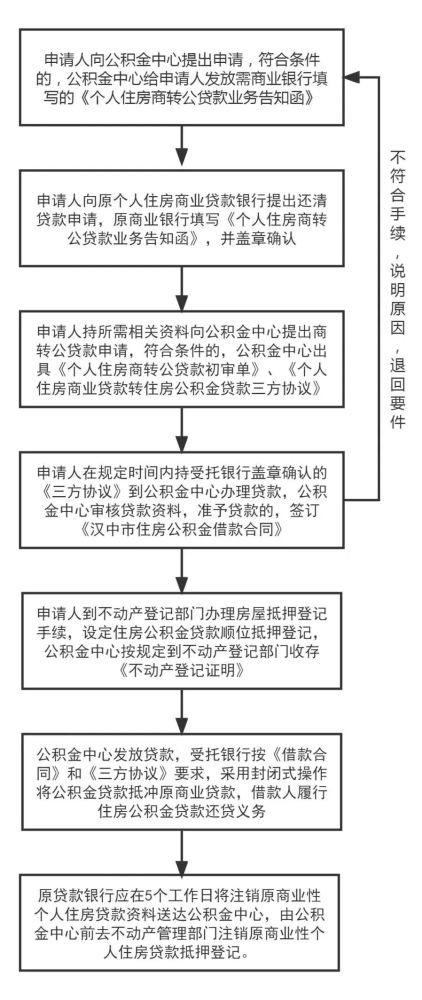 車貸抵押貸款上海(上海車抵貸)? (http://m.jtlskj.com/) 知識問答 第2張