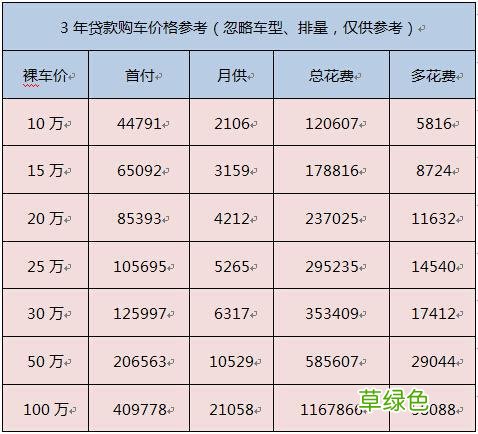 車輛抵押貸款哪個平臺利息最低(專業(yè)汽車抵押貸款利息低)? (http://m.jtlskj.com/) 知識問答 第1張