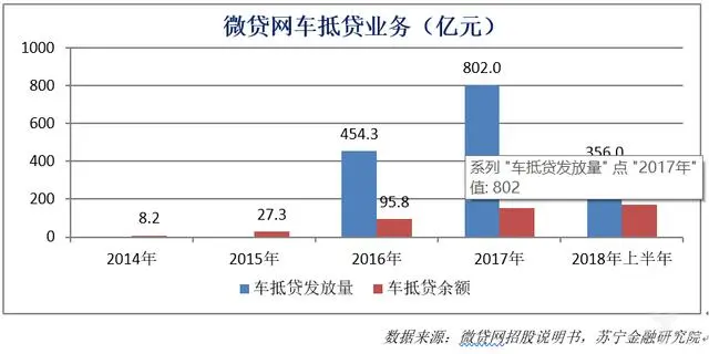 車抵貸平臺(抵押車貸款平臺)? (http://m.jtlskj.com/) 知識問答 第2張