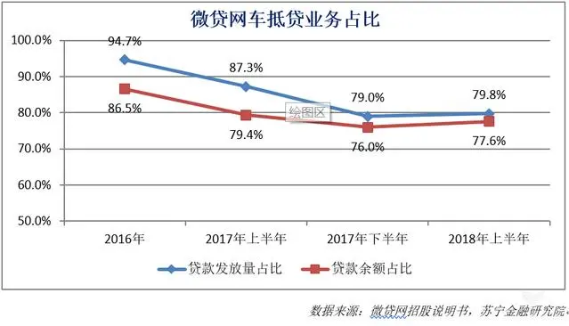 車抵貸平臺(抵押車貸款平臺)? (http://m.jtlskj.com/) 知識問答 第3張