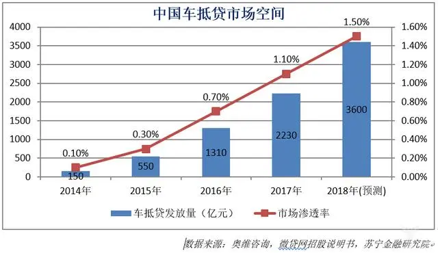 車抵貸平臺(抵押車貸款平臺)? (http://m.jtlskj.com/) 知識問答 第4張