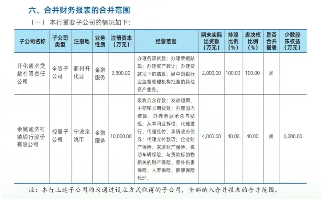 貸款公司有哪幾家(貸款家公司有風(fēng)險(xiǎn)嗎)? (http://m.jtlskj.com/) 知識(shí)問(wèn)答 第2張