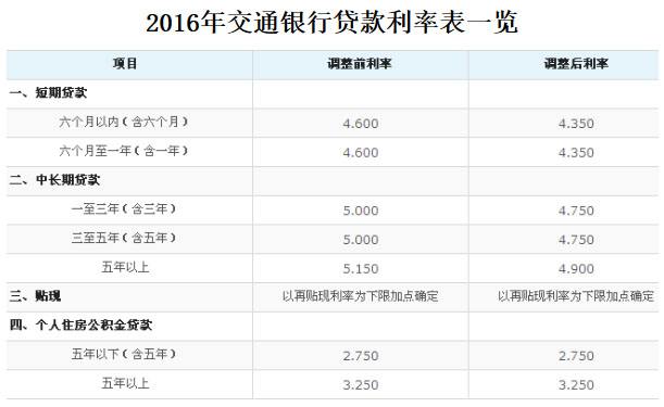 貸款抵押電話(房屋抵押貸款電話)? (http://m.jtlskj.com/) 知識(shí)問(wèn)答 第1張