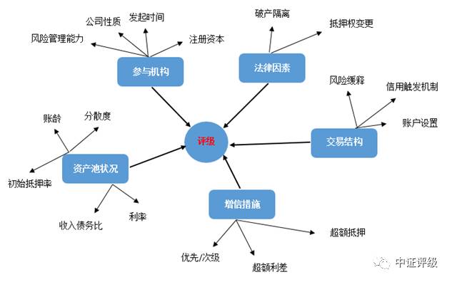 江陰汽車抵押貸款(江陰哪里可以抵押車貸款)? (http://m.jtlskj.com/) 知識(shí)問答 第3張