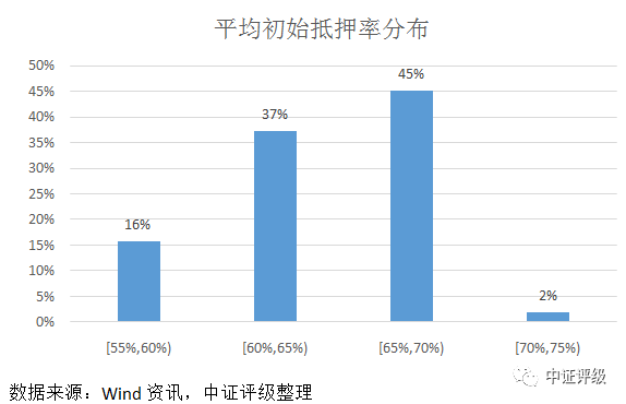 江陰汽車抵押貸款(江陰哪里可以抵押車貸款)? (http://m.jtlskj.com/) 知識(shí)問答 第5張