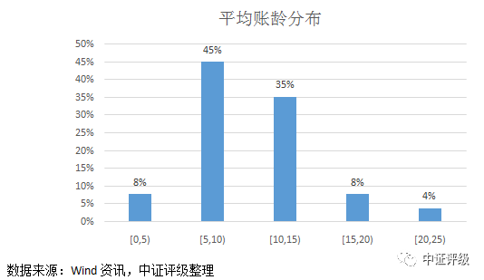 江陰汽車抵押貸款(江陰哪里可以抵押車貸款)? (http://m.jtlskj.com/) 知識(shí)問答 第6張