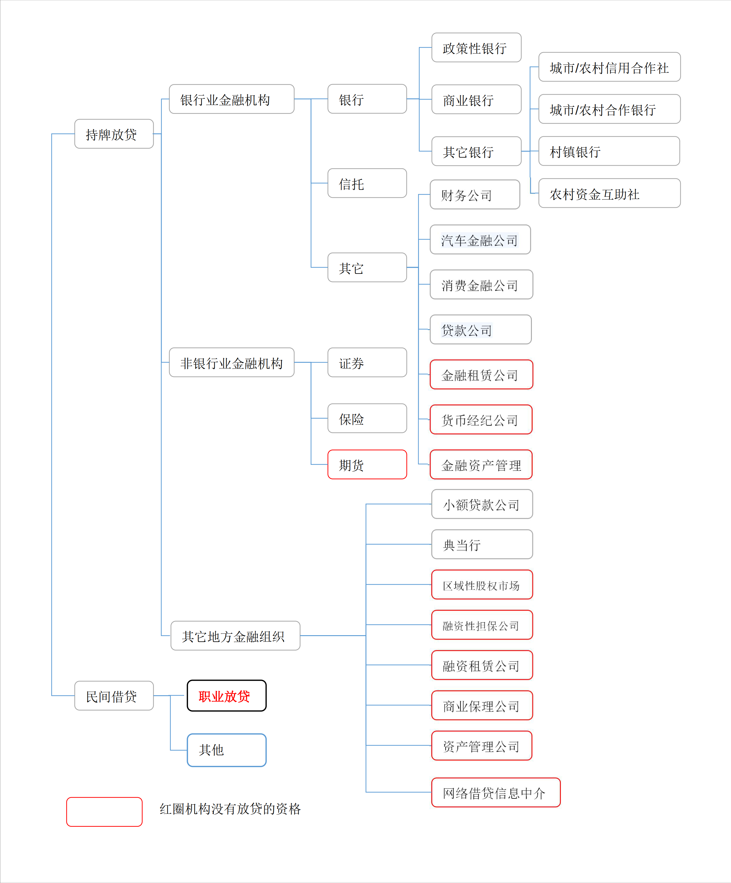 民間貸款公司(民間貸款公司上征信嗎)? (http://m.jtlskj.com/) 知識問答 第2張