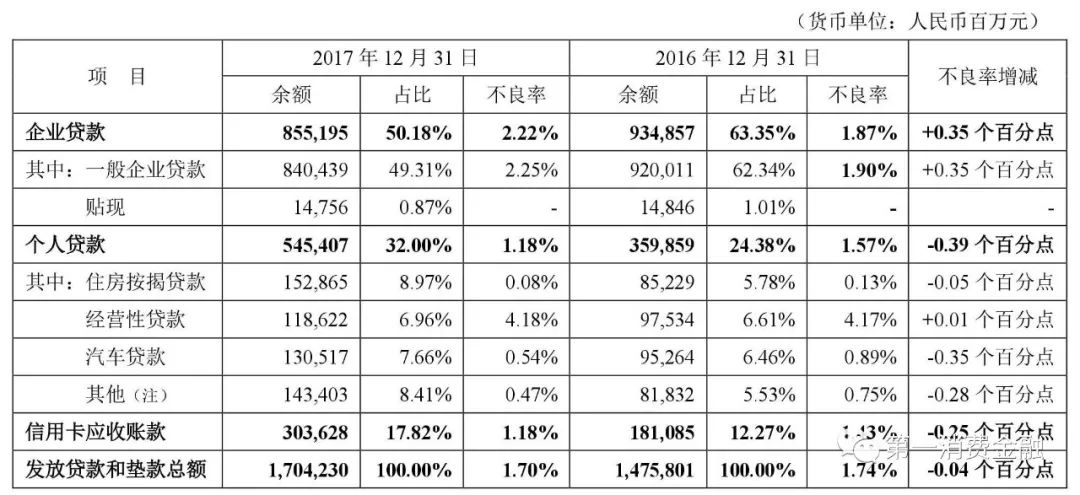 哪些銀行受理汽車抵押貸款(汽車抵押向銀行貸款麻煩嗎)? (http://m.jtlskj.com/) 知識(shí)問(wèn)答 第1張