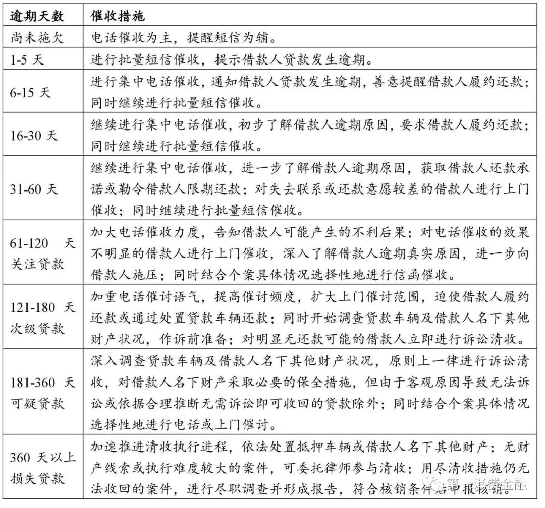 哪些銀行受理汽車抵押貸款(汽車抵押向銀行貸款麻煩嗎)? (http://m.jtlskj.com/) 知識(shí)問(wèn)答 第2張