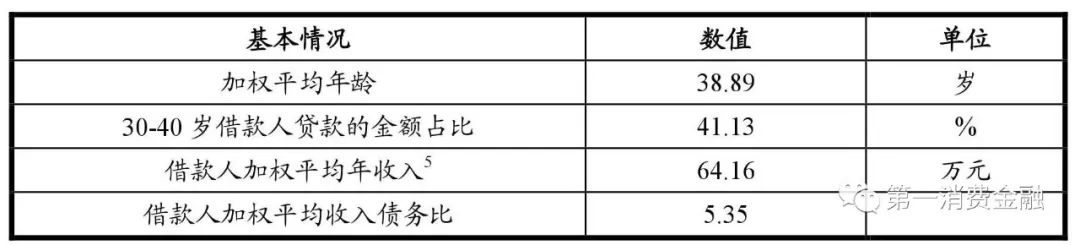 哪些銀行受理汽車抵押貸款(汽車抵押向銀行貸款麻煩嗎)? (http://m.jtlskj.com/) 知識(shí)問(wèn)答 第12張