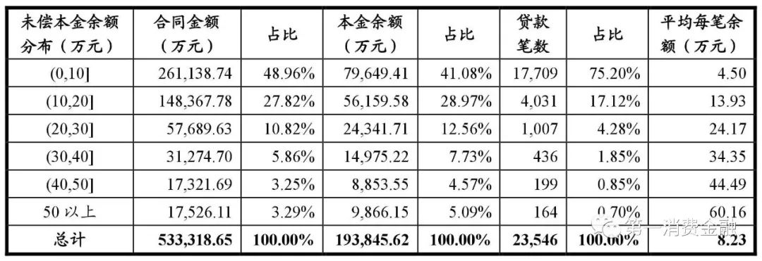 哪些銀行受理汽車抵押貸款(汽車抵押向銀行貸款麻煩嗎)? (http://m.jtlskj.com/) 知識(shí)問(wèn)答 第13張