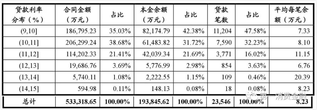 哪些銀行受理汽車抵押貸款(汽車抵押向銀行貸款麻煩嗎)? (http://m.jtlskj.com/) 知識(shí)問(wèn)答 第14張