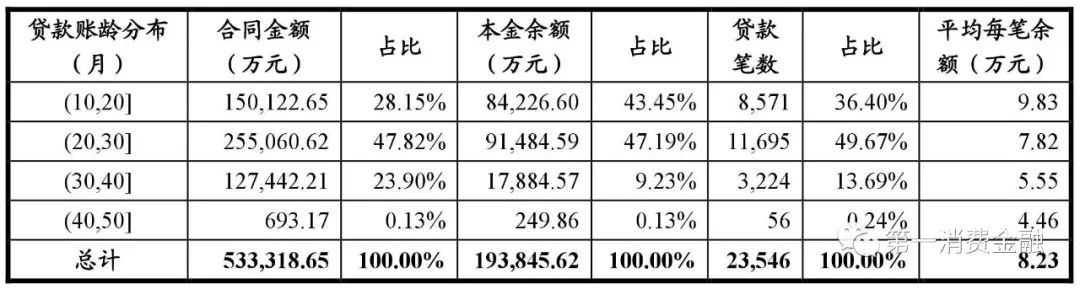 哪些銀行受理汽車抵押貸款(汽車抵押向銀行貸款麻煩嗎)? (http://m.jtlskj.com/) 知識(shí)問(wèn)答 第16張