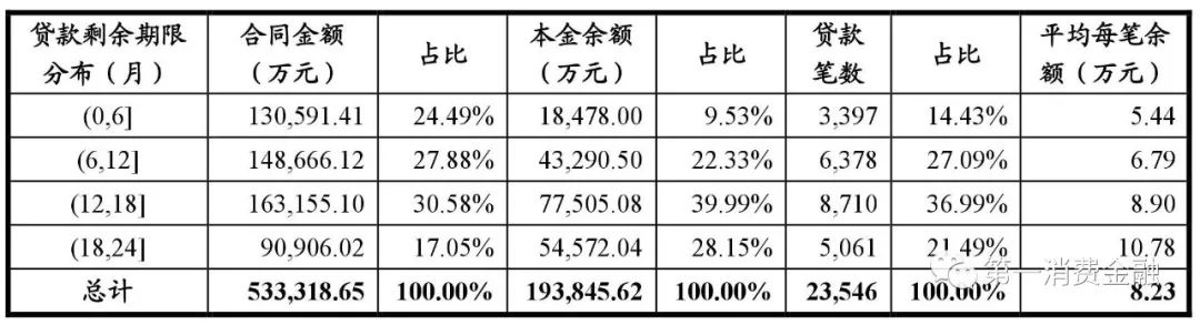 哪些銀行受理汽車抵押貸款(汽車抵押向銀行貸款麻煩嗎)? (http://m.jtlskj.com/) 知識(shí)問(wèn)答 第17張