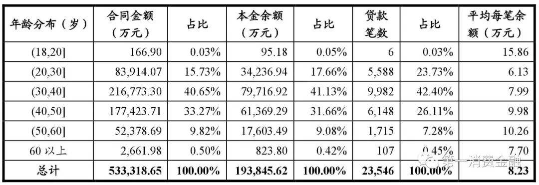 哪些銀行受理汽車抵押貸款(汽車抵押向銀行貸款麻煩嗎)? (http://m.jtlskj.com/) 知識(shí)問(wèn)答 第18張