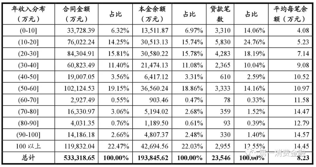 哪些銀行受理汽車抵押貸款(汽車抵押向銀行貸款麻煩嗎)? (http://m.jtlskj.com/) 知識(shí)問(wèn)答 第19張