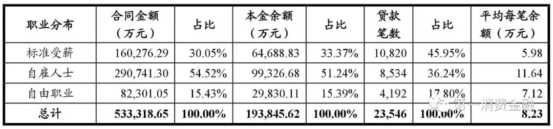 哪些銀行受理汽車抵押貸款(汽車抵押向銀行貸款麻煩嗎)? (http://m.jtlskj.com/) 知識(shí)問(wèn)答 第20張