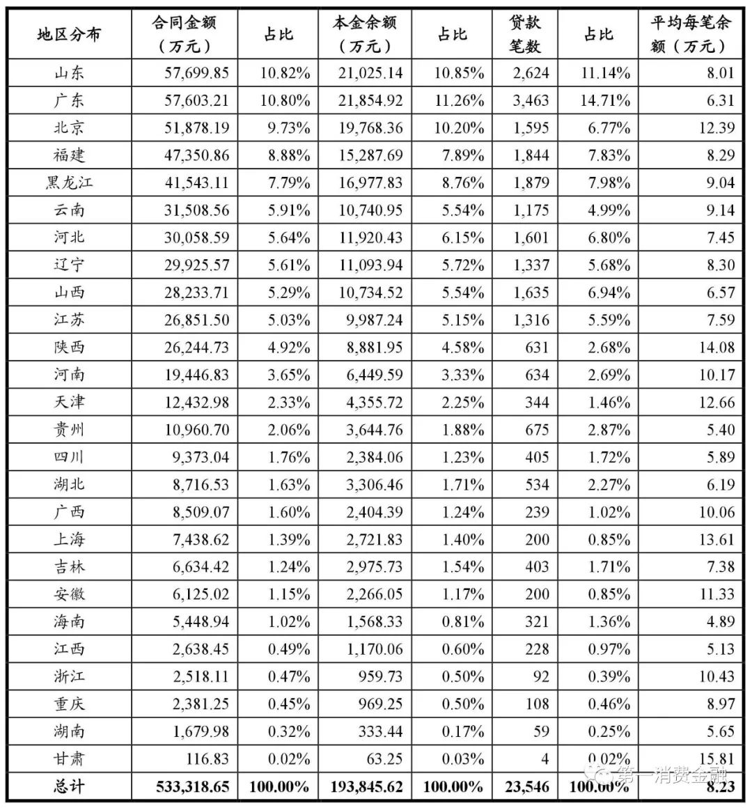 哪些銀行受理汽車抵押貸款(汽車抵押向銀行貸款麻煩嗎)? (http://m.jtlskj.com/) 知識(shí)問(wèn)答 第21張