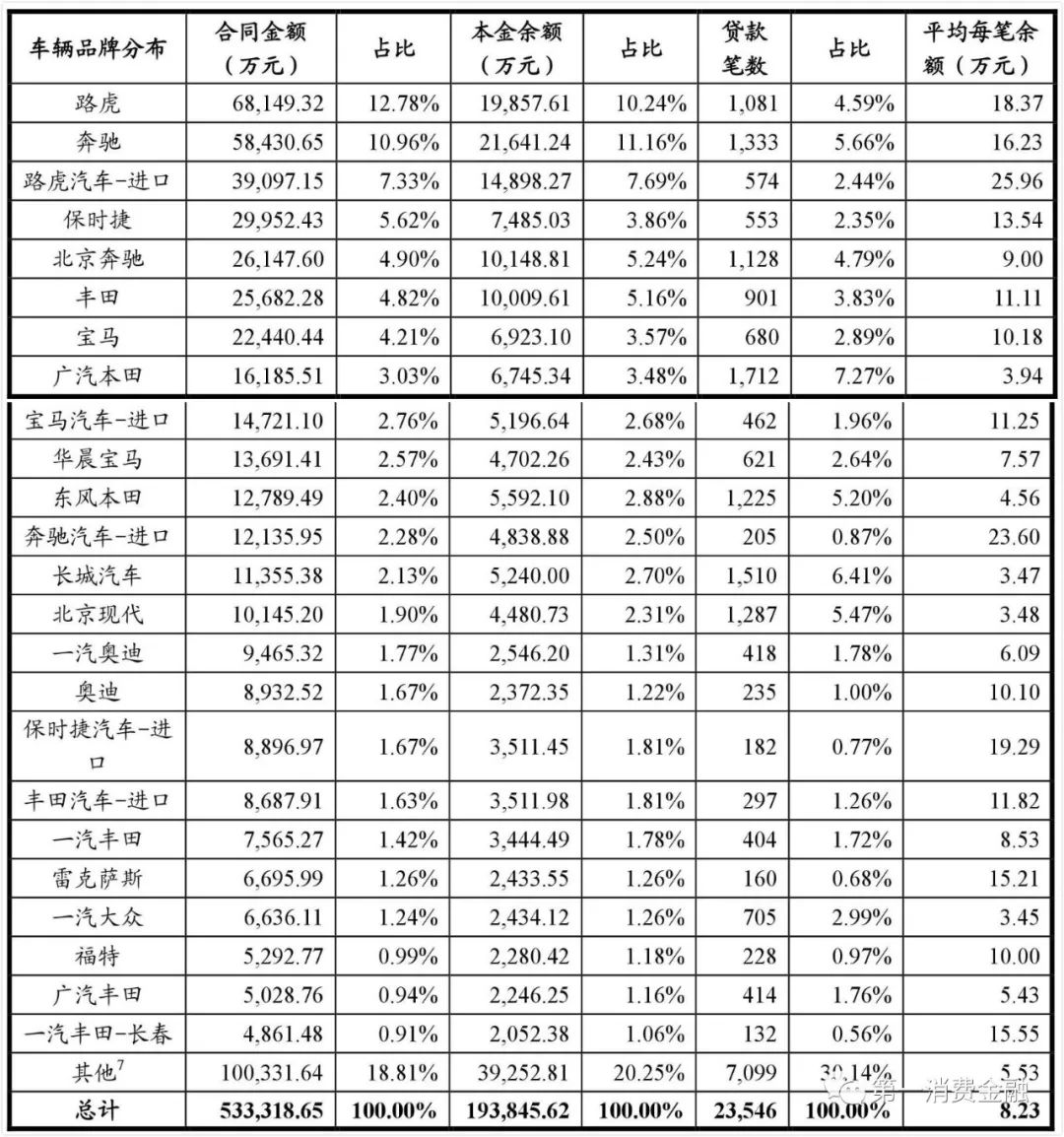 哪些銀行受理汽車抵押貸款(汽車抵押向銀行貸款麻煩嗎)? (http://m.jtlskj.com/) 知識(shí)問(wèn)答 第23張