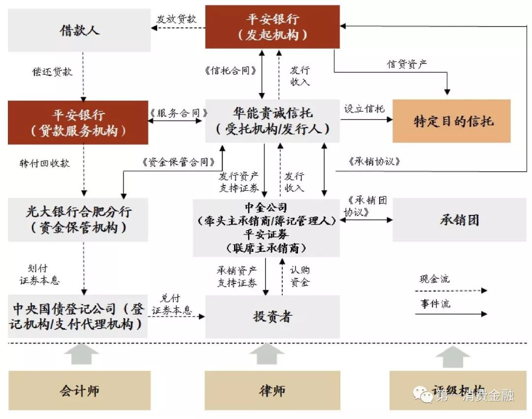 哪些銀行受理汽車抵押貸款(汽車抵押向銀行貸款麻煩嗎)? (http://m.jtlskj.com/) 知識(shí)問(wèn)答 第7張