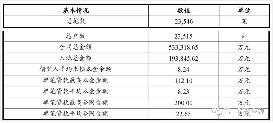 哪些銀行受理汽車抵押貸款(汽車抵押向銀行貸款麻煩嗎)? (http://m.jtlskj.com/) 知識(shí)問(wèn)答 第8張