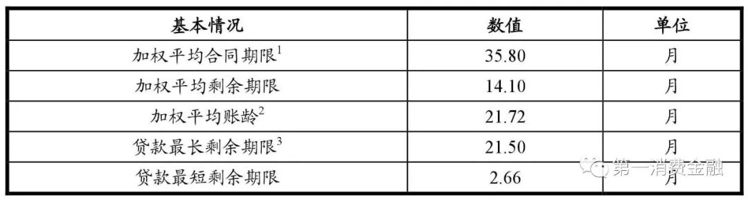 哪些銀行受理汽車抵押貸款(汽車抵押向銀行貸款麻煩嗎)? (http://m.jtlskj.com/) 知識(shí)問(wèn)答 第9張