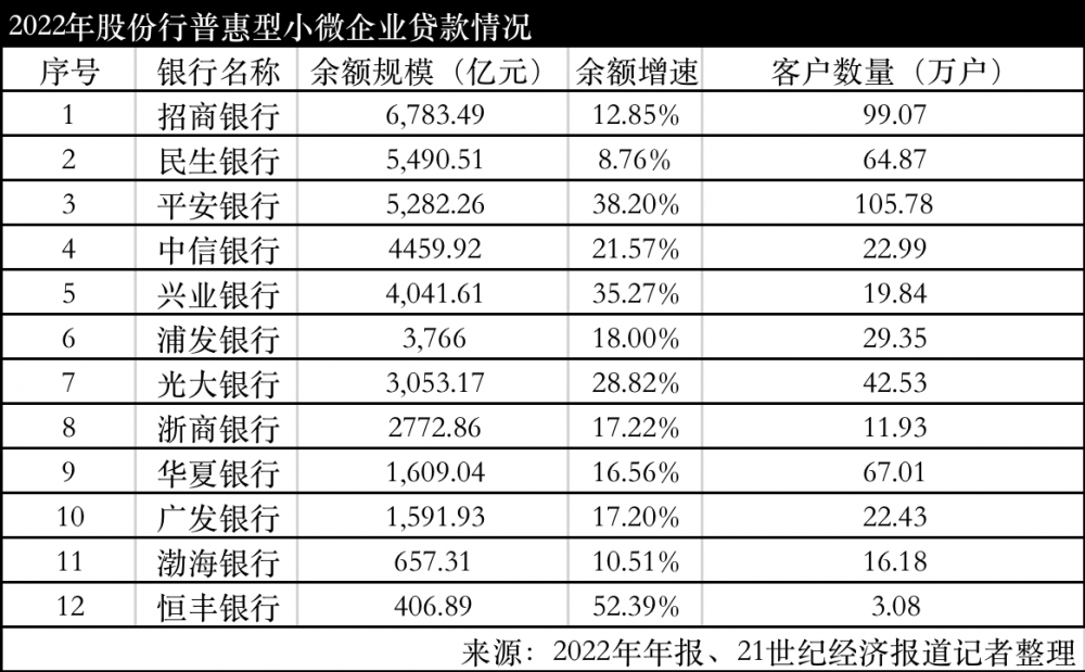 平安普惠車主貸(平安普惠的車主貸利率是多少)? (http://m.jtlskj.com/) 知識(shí)問答 第1張