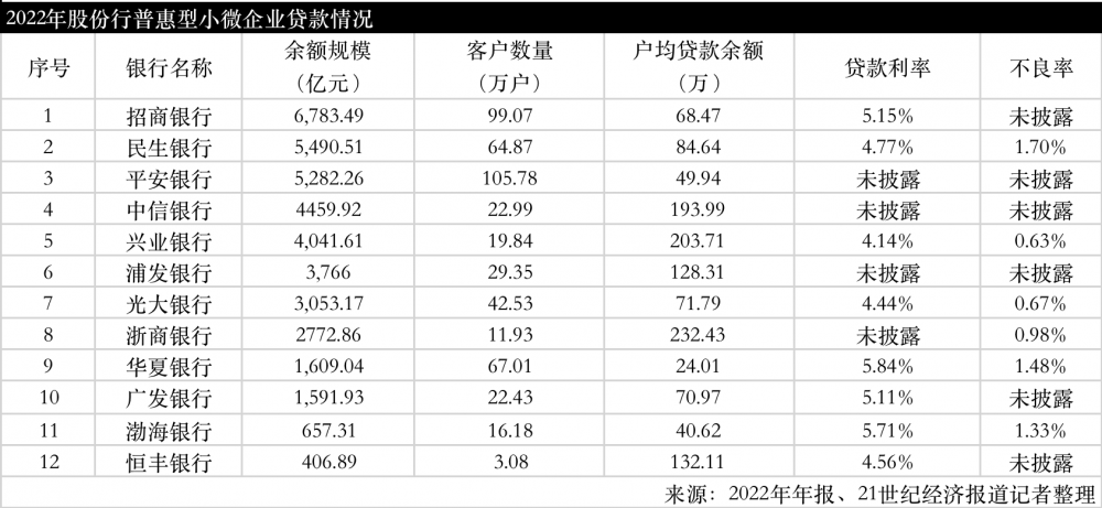 平安普惠車主貸(平安普惠的車主貸利率是多少)? (http://m.jtlskj.com/) 知識(shí)問答 第2張