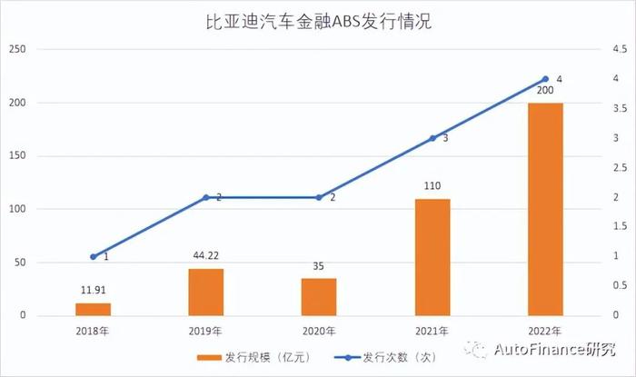 奉賢汽車抵押貸款(奉賢車輛抵押貸款)? (http://m.jtlskj.com/) 知識問答 第1張