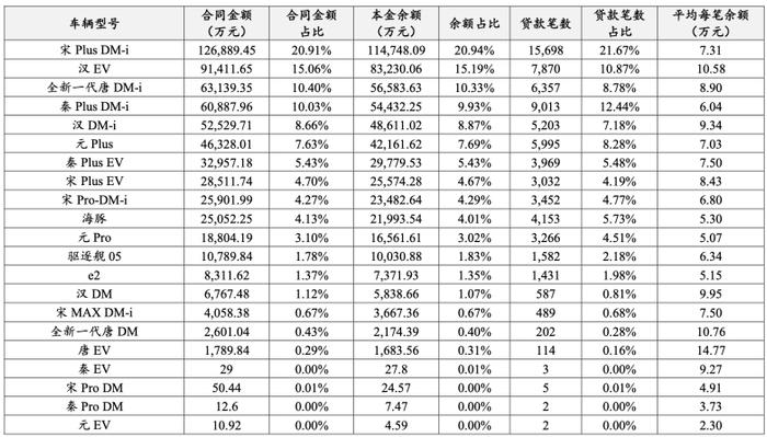 奉賢汽車抵押貸款(奉賢車輛抵押貸款)? (http://m.jtlskj.com/) 知識問答 第3張