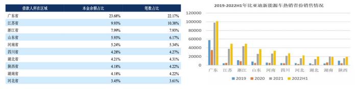 奉賢汽車抵押貸款(奉賢車輛抵押貸款)? (http://m.jtlskj.com/) 知識問答 第4張