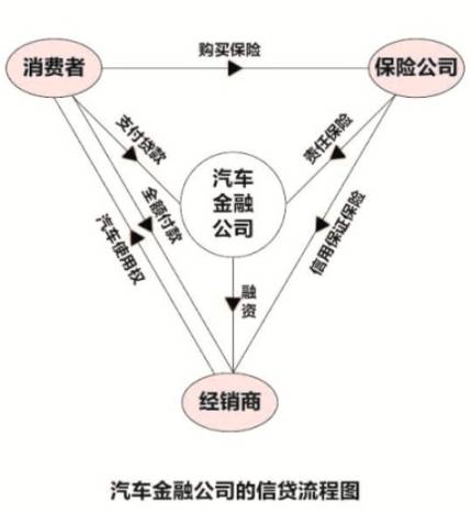 汽車金融公司貸款需要什么條件(汽車金融公司貸款需要抵押嗎)? (http://m.jtlskj.com/) 知識問答 第2張