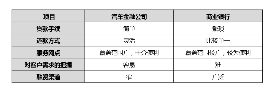 汽車金融公司貸款需要什么條件(汽車金融公司貸款需要抵押嗎)? (http://m.jtlskj.com/) 知識問答 第6張