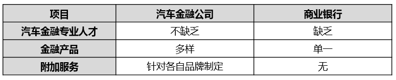 汽車金融公司貸款需要什么條件(汽車金融公司貸款需要抵押嗎)? (http://m.jtlskj.com/) 知識問答 第7張