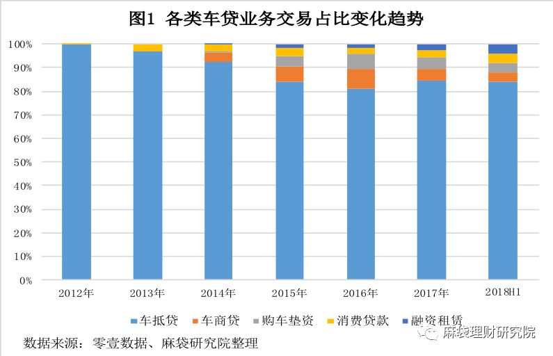 汽車線下貸款平臺(用車貸款線上平臺)? (http://m.jtlskj.com/) 知識問答 第1張