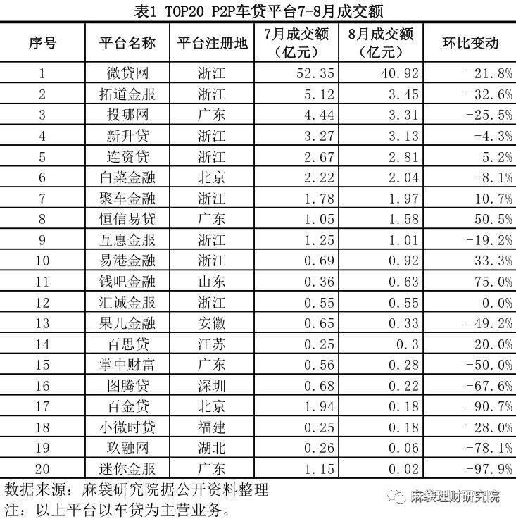 汽車線下貸款平臺(用車貸款線上平臺)? (http://m.jtlskj.com/) 知識問答 第2張