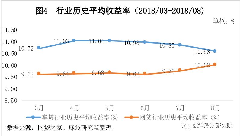 汽車線下貸款平臺(用車貸款線上平臺)? (http://m.jtlskj.com/) 知識問答 第5張