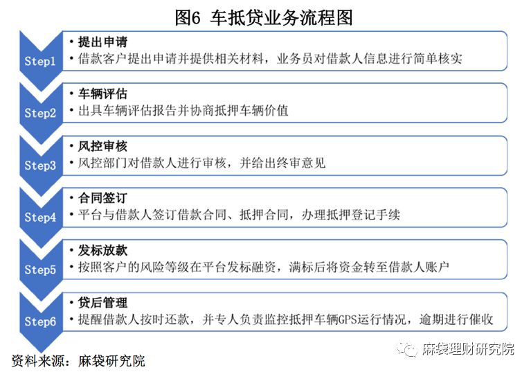 汽車線下貸款平臺(用車貸款線上平臺)? (http://m.jtlskj.com/) 知識問答 第7張