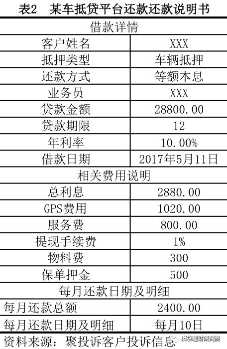 汽車線下貸款平臺(用車貸款線上平臺)? (http://m.jtlskj.com/) 知識問答 第8張